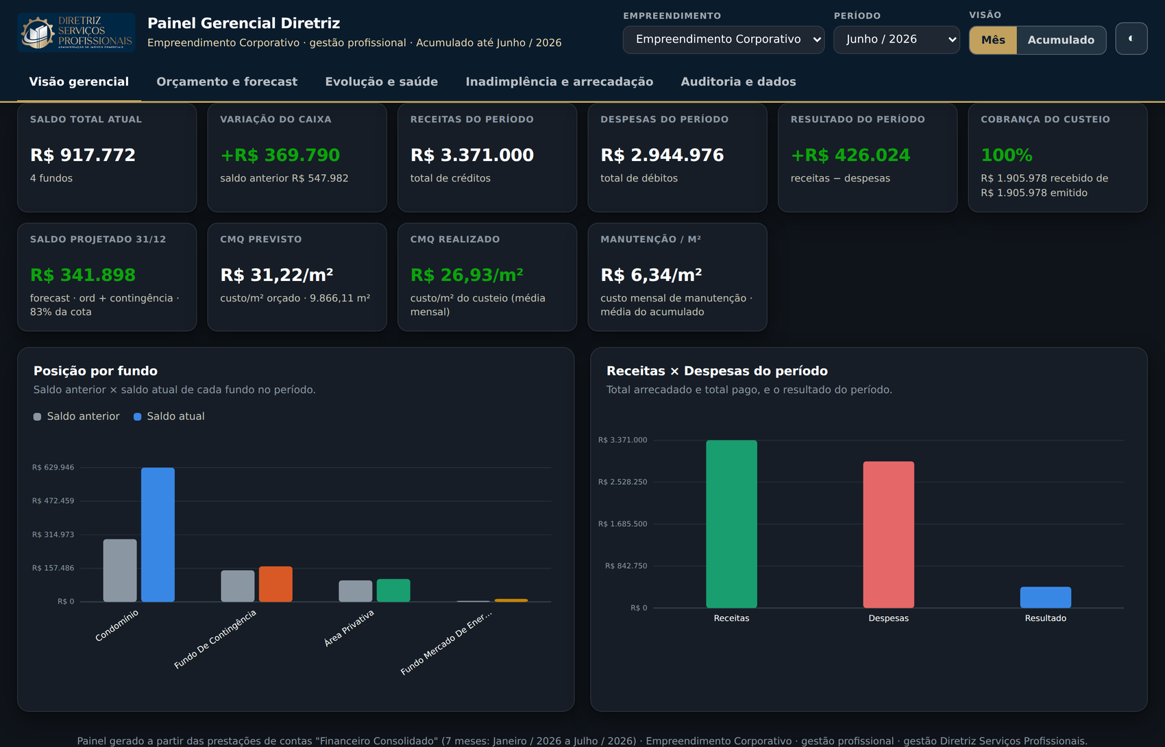 Painel Gerencial Diretriz · visão gerencial financeira de um empreendimento